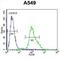 Forkhead Box N1 antibody, abx026581, Abbexa, Flow Cytometry image 