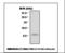 Diazepam Binding Inhibitor, Acyl-CoA Binding Protein antibody, LS-B7148, Lifespan Biosciences, Western Blot image 