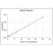 Troponin I3, Cardiac Type antibody, NBP2-62177, Novus Biologicals, Enzyme Linked Immunosorbent Assay image 