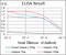 Ribosomal Protein S6 Kinase A3 antibody, abx012029, Abbexa, Enzyme Linked Immunosorbent Assay image 