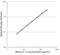 Interleukin 3 antibody, NBP1-51826, Novus Biologicals, Flow Cytometry image 