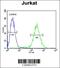 Nucleolar Protein 9 antibody, 64-183, ProSci, Flow Cytometry image 