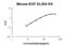 Epidermal Growth Factor antibody, FEK0326, Boster Biological Technology, Enzyme Linked Immunosorbent Assay image 