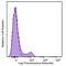 CD200 Molecule antibody, 329224, BioLegend, Flow Cytometry image 