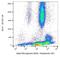 Beta-2-Microglobulin antibody, NB500-317, Novus Biologicals, Flow Cytometry image 