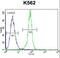 STIP1 Homology And U-Box Containing Protein 1 antibody, LS-C161582, Lifespan Biosciences, Flow Cytometry image 