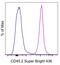 CD45.2 antibody, 62-0454-82, Invitrogen Antibodies, Flow Cytometry image 