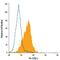 Fms Related Tyrosine Kinase 3 antibody, MA5-23562, Invitrogen Antibodies, Flow Cytometry image 