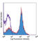 CD38 Molecule antibody, 102712, BioLegend, Flow Cytometry image 
