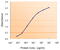 Ubiquitin Associated And SH3 Domain Containing A antibody, 46-446, ProSci, Enzyme Linked Immunosorbent Assay image 