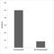 Cortactin antibody, LS-C291493, Lifespan Biosciences, Enzyme Linked Immunosorbent Assay image 