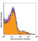 Ectonucleoside Triphosphate Diphosphohydrolase 1 antibody, 135702, BioLegend, Flow Cytometry image 