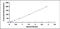 Gla-rich protein antibody, MBS2022706, MyBioSource, Enzyme Linked Immunosorbent Assay image 