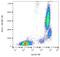 Bone Marrow Stromal Cell Antigen 1 antibody, GTX00541-08, GeneTex, Flow Cytometry image 