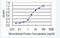 Protocadherin 11 X-Linked antibody, H00027328-M05-50ug, Novus Biologicals, Enzyme Linked Immunosorbent Assay image 