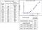 C-X-C Motif Chemokine Ligand 12 antibody, 711345, Invitrogen Antibodies, Enzyme Linked Immunosorbent Assay image 