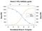 Interleukin 10 Receptor Subunit Alpha antibody, PA5-47657, Invitrogen Antibodies, Neutralising image 