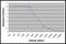 Cathepsin B1 antibody, 1910-8000F, Bio-Rad (formerly AbD Serotec) , Enzyme Linked Immunosorbent Assay image 