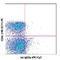 CD16 antibody, 101327, BioLegend, Flow Cytometry image 