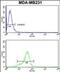 1-Acylglycerol-3-Phosphate O-Acyltransferase 4 antibody, PA5-49627, Invitrogen Antibodies, Flow Cytometry image 