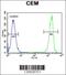 Nudix Hydrolase 22 antibody, 55-755, ProSci, Flow Cytometry image 