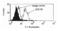 Toll Like Receptor 1 antibody, ALX-804-130-C100, Enzo Life Sciences, Flow Cytometry image 