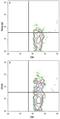 CD160 Molecule antibody, AF3899, R&D Systems, Flow Cytometry image 