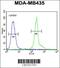 Phosphoribosyl Pyrophosphate Synthetase Associated Protein 1 antibody, 55-164, ProSci, Flow Cytometry image 