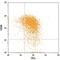 CD200 Molecule antibody, FAB27241F, R&D Systems, Flow Cytometry image 