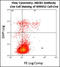 ATP Binding Cassette Subfamily B Member 5 antibody, LS-B3454, Lifespan Biosciences, Flow Cytometry image 