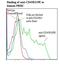 CD45RO antibody, LS-C134447, Lifespan Biosciences, Flow Cytometry image 