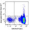 CD34 antibody, 343610, BioLegend, Flow Cytometry image 