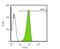POU Class 5 Homeobox 1 antibody, NBP2-15052, Novus Biologicals, Flow Cytometry image 