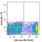 CD160 Molecule antibody, 341205, BioLegend, Flow Cytometry image 