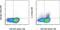 IL-4 antibody, 53-7041-80, Invitrogen Antibodies, Flow Cytometry image 