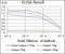 Thyroid Hormone Receptor Interactor 6 antibody, NBP2-37440, Novus Biologicals, Enzyme Linked Immunosorbent Assay image 