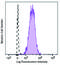 Carcinoembryonic Antigen Related Cell Adhesion Molecule 8 antibody, 305122, BioLegend, Flow Cytometry image 