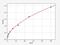 G Protein Subunit Beta 3 antibody, EH1311, FineTest, Enzyme Linked Immunosorbent Assay image 