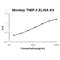 TIMP Metallopeptidase Inhibitor 3 antibody, EK0523-PR, Boster Biological Technology, Enzyme Linked Immunosorbent Assay image 