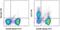 5'-Nucleotidase Ecto antibody, 12-0731-83, Invitrogen Antibodies, Flow Cytometry image 