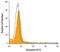 Histamine Receptor H1 antibody, MAB4726, R&D Systems, Flow Cytometry image 