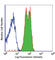 SLAM family member 6 antibody, 317202, BioLegend, Flow Cytometry image 