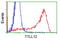 Tubulin Tyrosine Ligase Like 12 antibody, LS-C172329, Lifespan Biosciences, Flow Cytometry image 