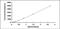 Protein At3g54660 antibody, MBS2023160, MyBioSource, Enzyme Linked Immunosorbent Assay image 