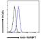Importin 7 antibody, 45-770, ProSci, Flow Cytometry image 