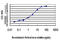 Phospholipase D2 antibody, LS-C197920, Lifespan Biosciences, Enzyme Linked Immunosorbent Assay image 