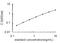 Cross Linked C-telopeptide of Type I Collagen antibody, OKEH02710, Aviva Systems Biology, Enzyme Linked Immunosorbent Assay image 