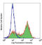 CD177 Molecule antibody, LS-B1953, Lifespan Biosciences, Flow Cytometry image 