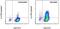 IL-4 antibody, 25-7041-82, Invitrogen Antibodies, Flow Cytometry image 