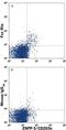 Fc Fragment Of IgE Receptor Ia antibody, FAB6678C, R&D Systems, Flow Cytometry image 